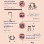 The Correct Order To Apply Skincare Products? : Simply Stine